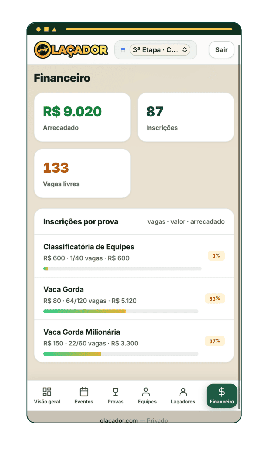 Painel: financeiro do evento