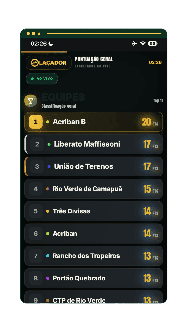 Pontuação ao vivo: ranking em tempo real